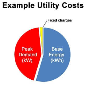 Commercial Energy Storage